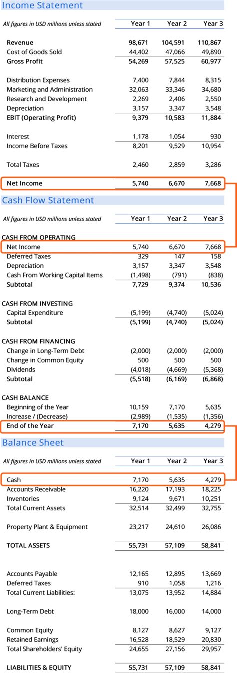 All Financial Reports .